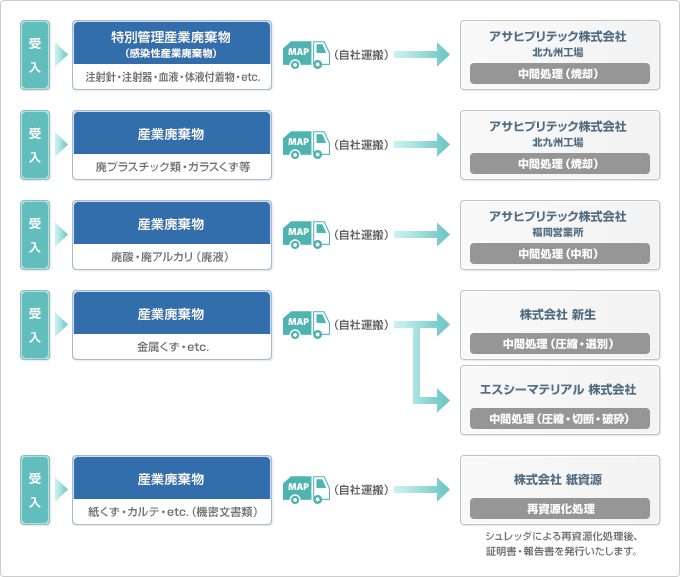 処理の流れ